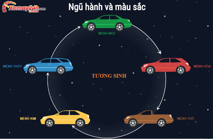 Chon Mau Xe May Theo Tuoi Ngu Hanh Va Mau Sac.png